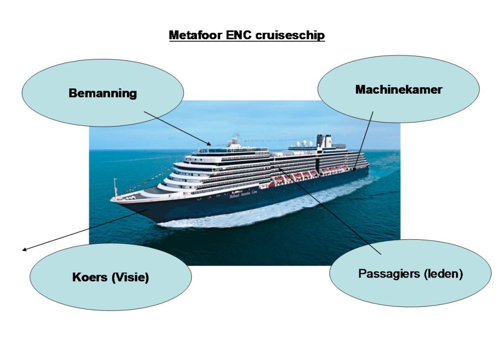ENC-cruiseschip